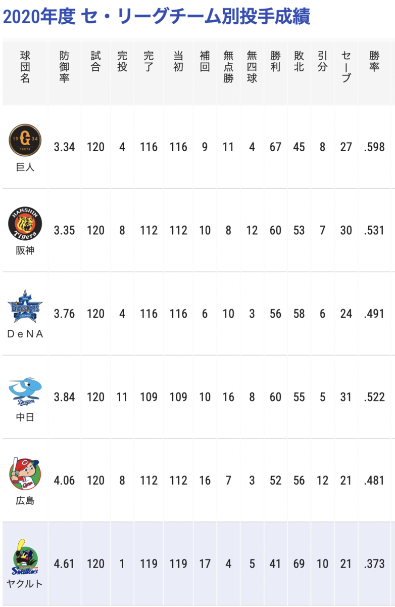f:id:tkun1124baseball:20211028010940p:plain