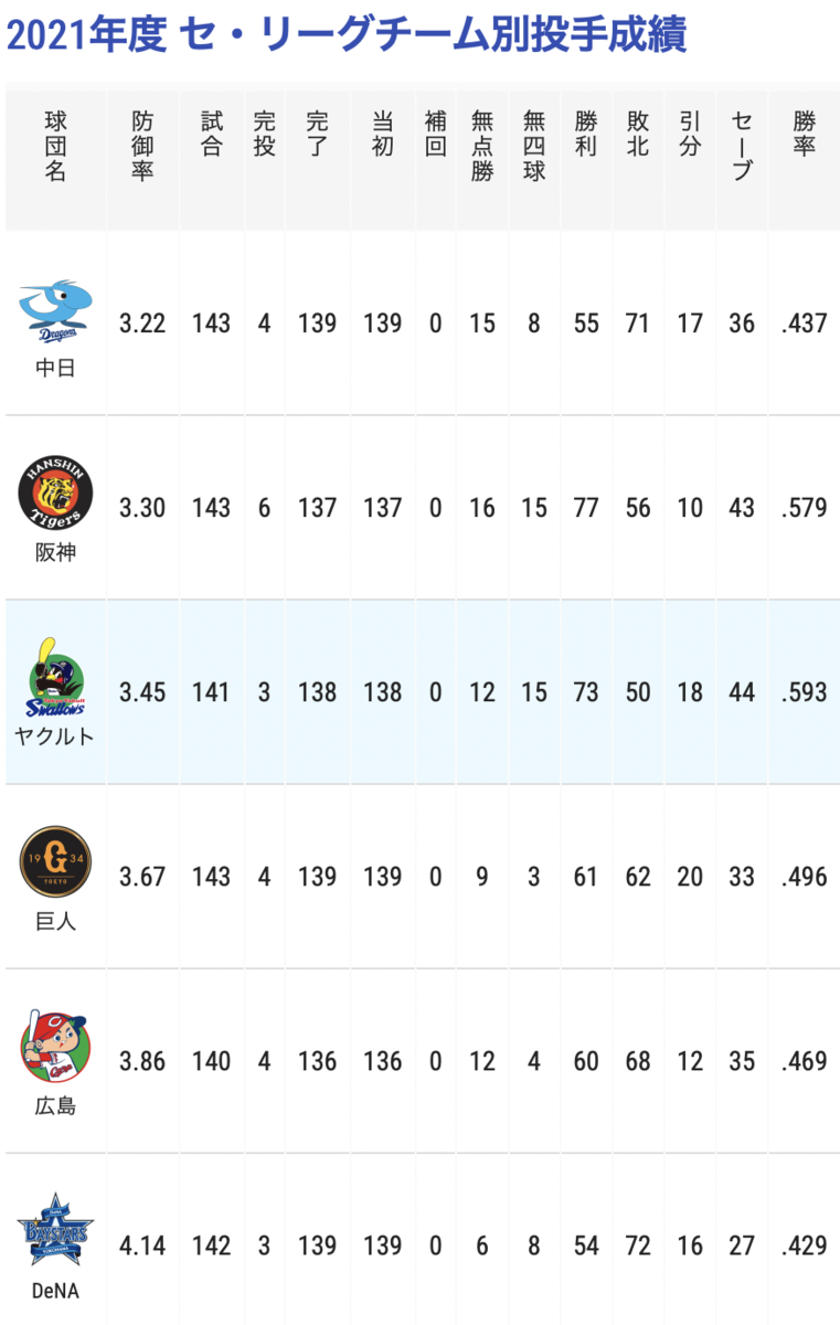 f:id:tkun1124baseball:20211028012511p:plain