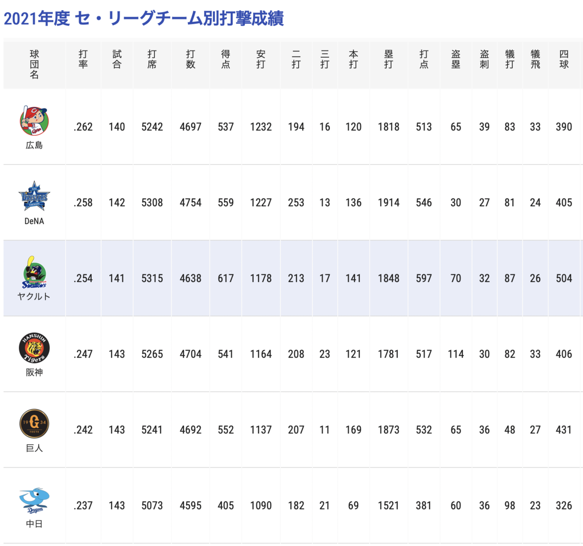 f:id:tkun1124baseball:20211028014819p:plain