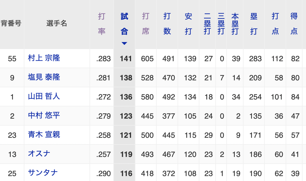 f:id:tkun1124baseball:20211028230658p:plain