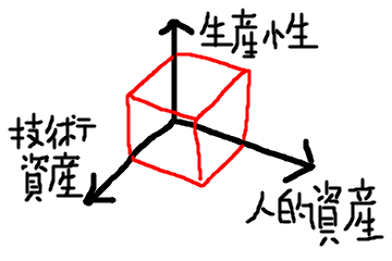 f:id:tky4121:20200421103400p:plain f:id:tky4121:20200421103400p:plain