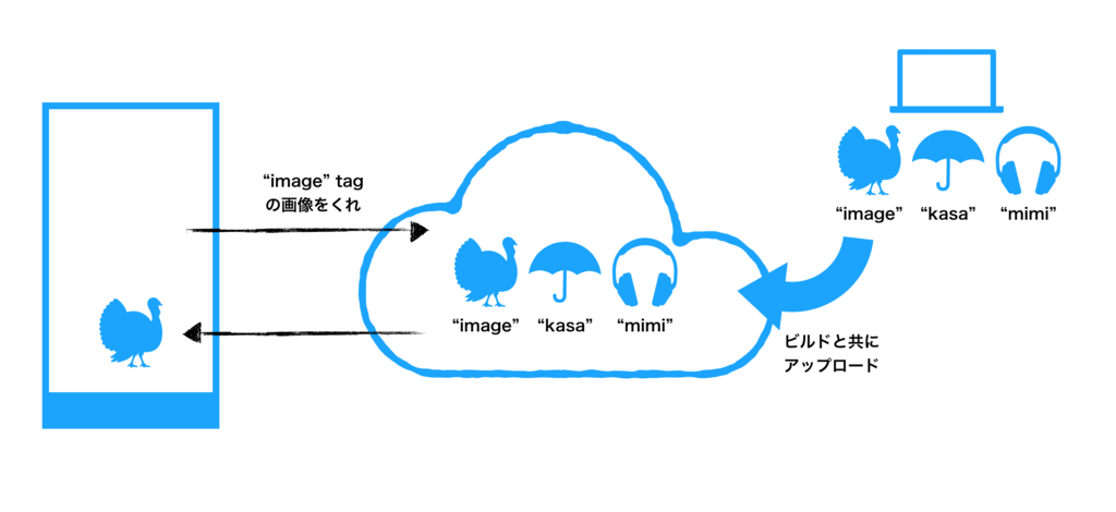 f:id:tkymx83:20190205192934p:plain:w1000