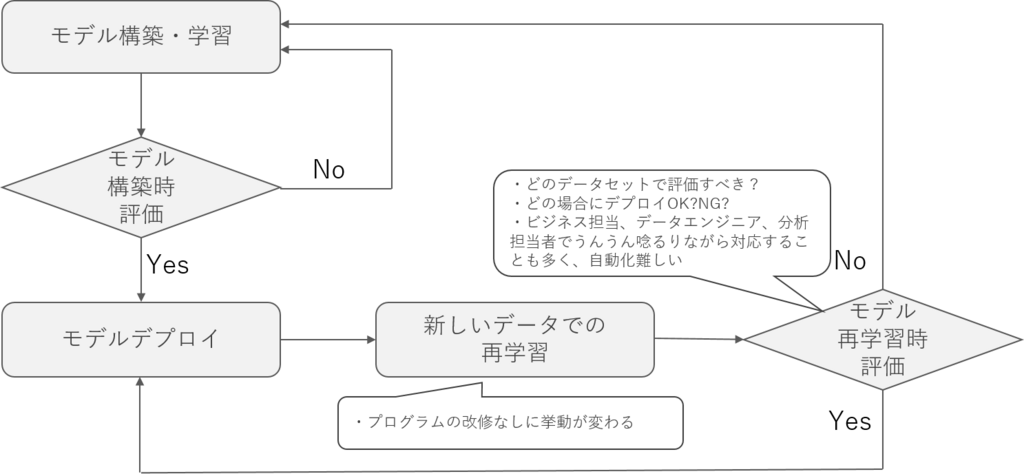 f:id:tkzs:20180516173218p:plain