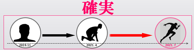 f:id:tlb_life_sakai:20191106093927p:plain f:id:tlb_life_sakai:20191106093927p:plain