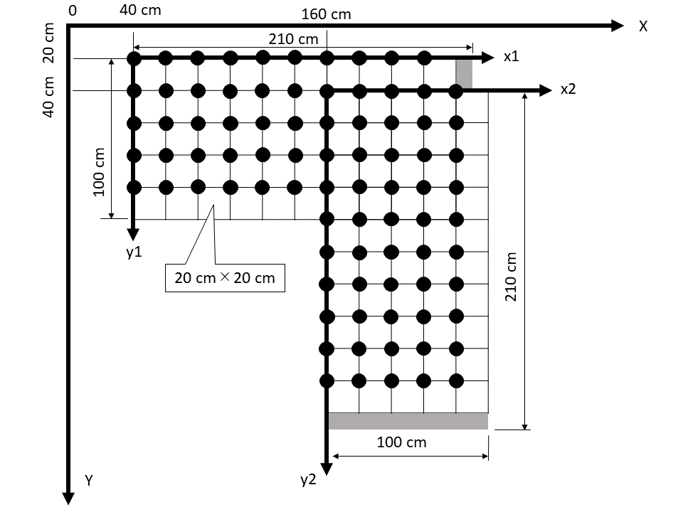 図1　面積計算法