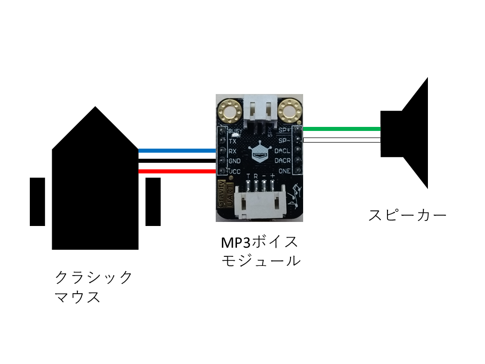 配線図