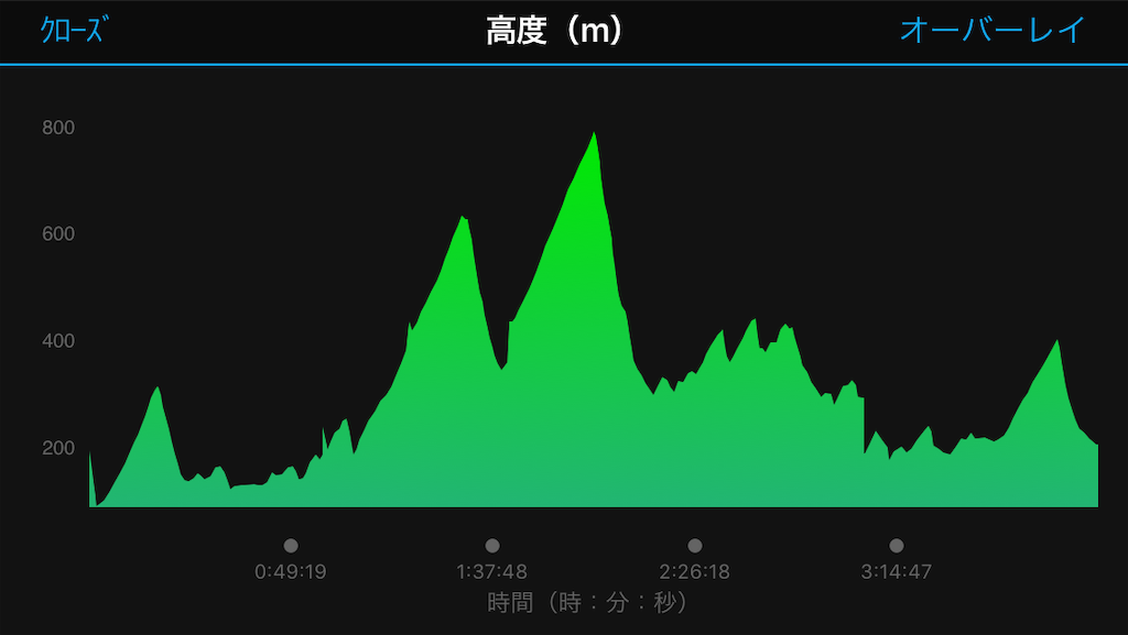 f:id:tm-arakawa:20181028175722p:image f:id:tm-arakawa:20181028175722p:image