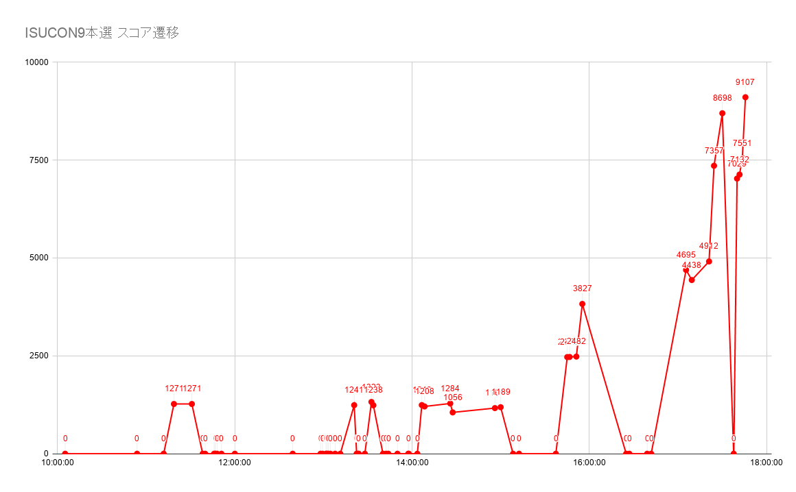 f:id:tmatsuu:20191006144309p:plain