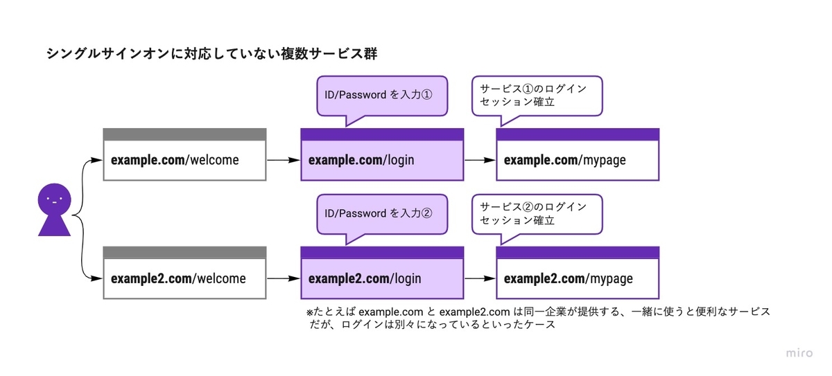 f:id:tmd45:20191208192803j:plain