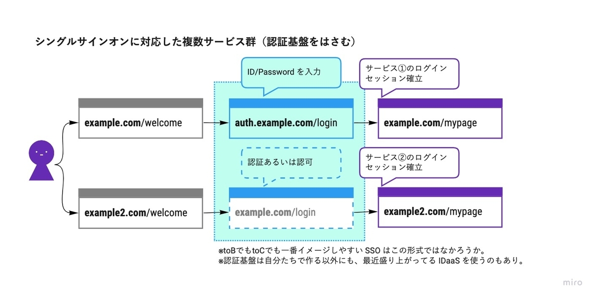 f:id:tmd45:20191208200500j:plain