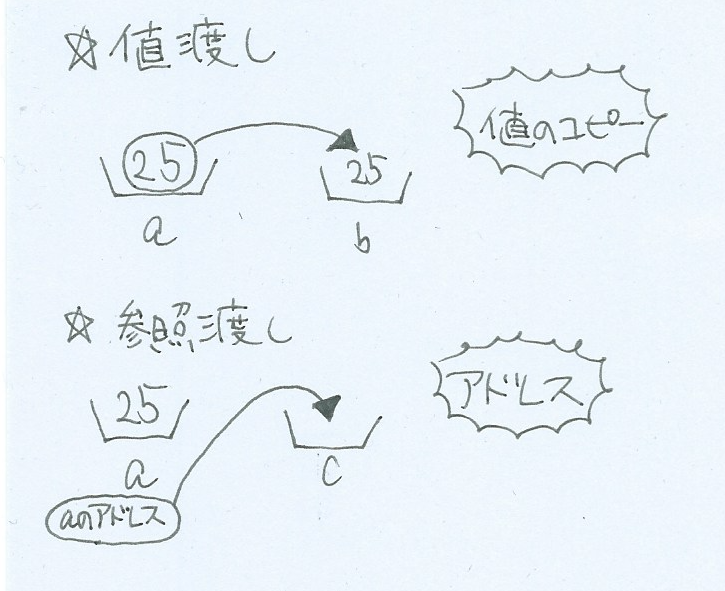 f:id:tmg1998:20180131003556p:plain:w350