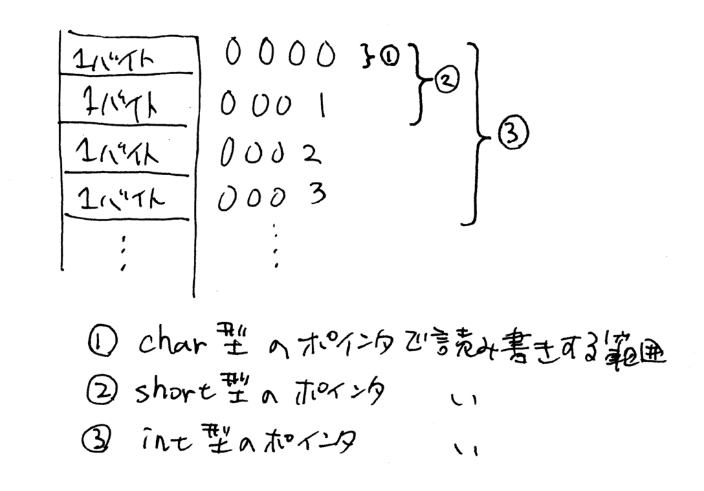 f:id:tmg1998:20180203093006p:plain:w330