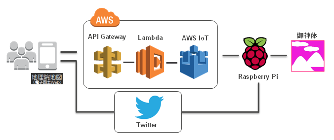 f:id:tmizu23:20151222150401p:image f:id:tmizu23:20151222150401p:image