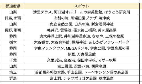 f:id:tmk_0613:20190611235524p:plain f:id:tmk_0613:20190611235524p:plain