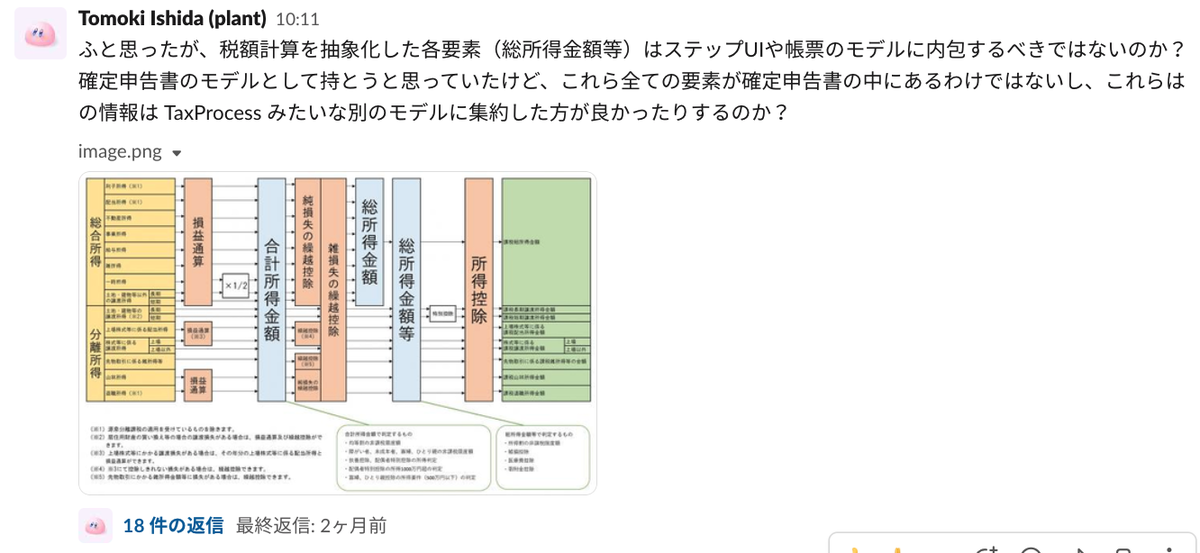 slack上に一人でスレを作り、思考を整理している様子