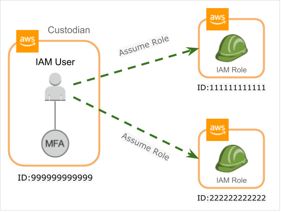 f:id:tmknom:20180710195003p:plain f:id:tmknom:20180710195003p:plain