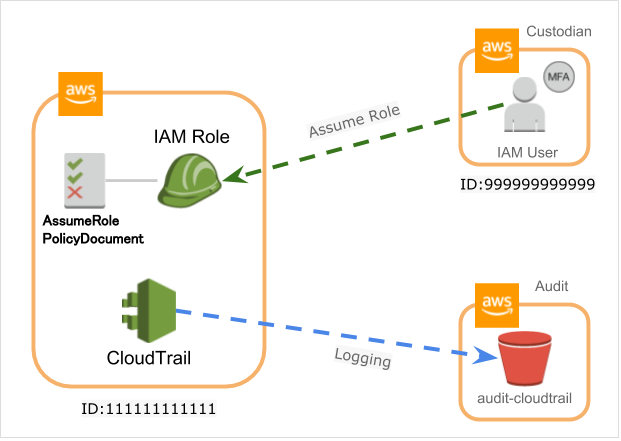 f:id:tmknom:20180710195031p:plain f:id:tmknom:20180710195031p:plain