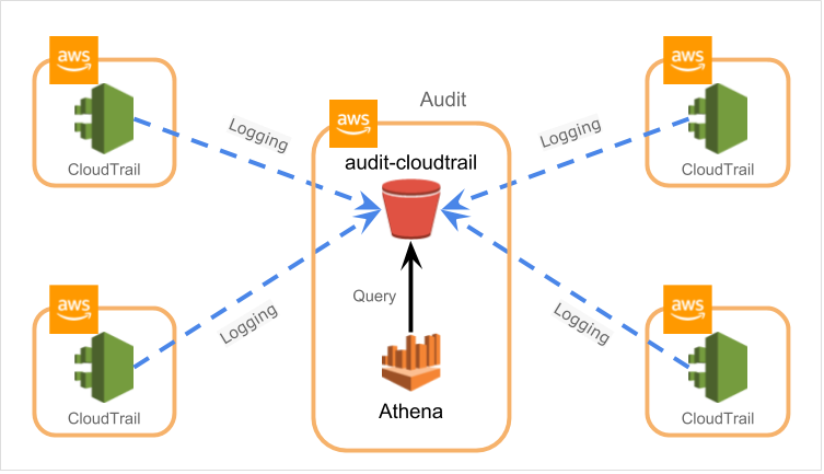 f:id:tmknom:20180712085903p:plain f:id:tmknom:20180712085903p:plain