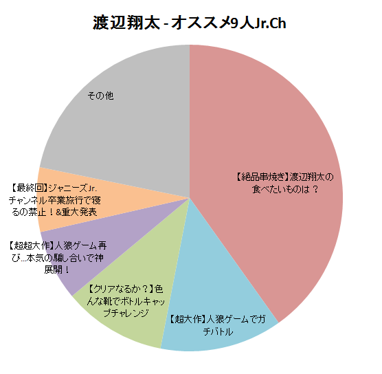 自担の魅力はここだ ひとりごと