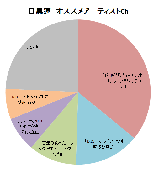 自担の魅力はここだ ひとりごと 自担の魅力はここだ ひとりごと