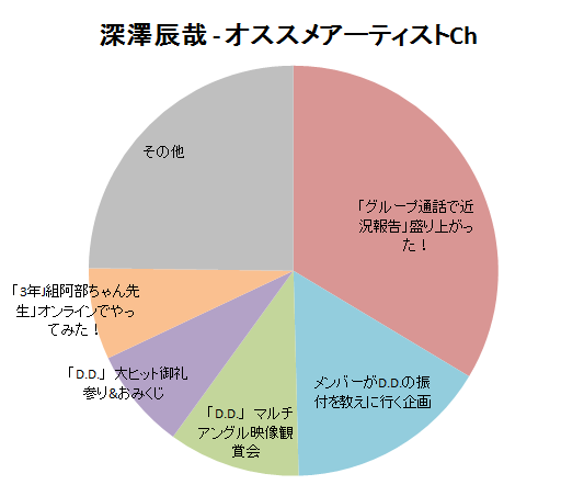自担の魅力はここだ ひとりごと 自担の魅力はここだ ひとりごと
