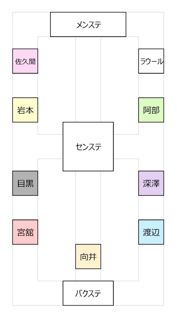 ジャニーズJr.祭り 2019 横浜アリーナ 横アリ グッズ 3点セット ジャニーズJr.祭り 2019 横浜アリーナ 横アリ グッズ 3点セット