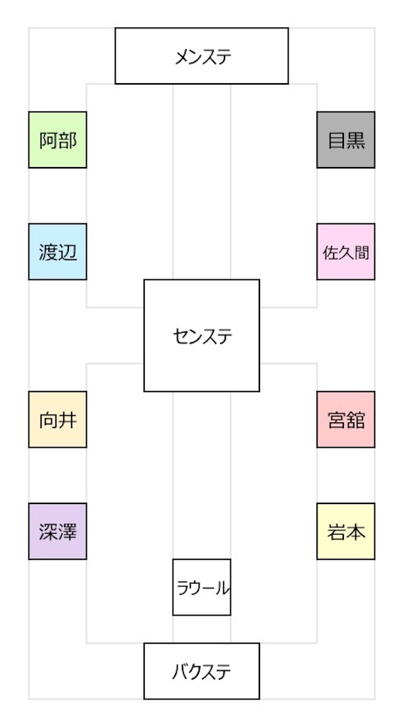 ジャニーズJr.祭り 2019 横浜アリーナ 横アリ グッズ 3点セット