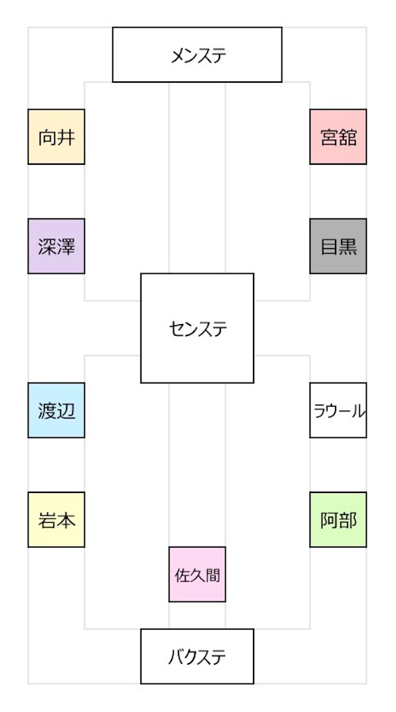 ジャニーズJr.祭り 2019 横浜アリーナ 横アリ グッズ 3点セット ジャニーズJr.祭り 2019 横浜アリーナ 横アリ グッズ 3点セット