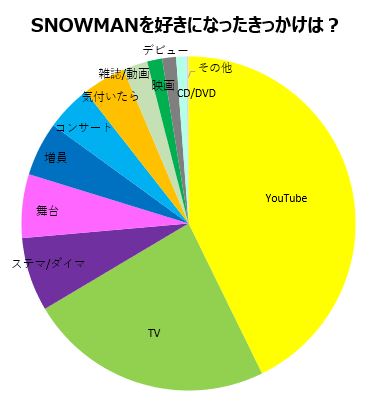 SnowMan スノちる　ラヴィット！コンビセット　新品 SnowMan スノちる ラヴィット！コンビセット 新品（人気ブラドン