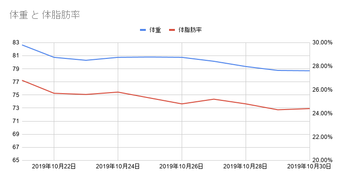 f:id:tmnj:20191030112359p:plain f:id:tmnj:20191030112359p:plain