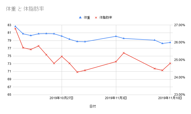 f:id:tmnj:20191110102504p:plain f:id:tmnj:20191110102504p:plain