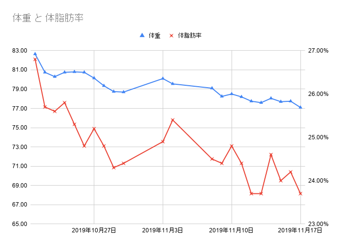 f:id:tmnj:20191117110541p:plain f:id:tmnj:20191117110541p:plain
