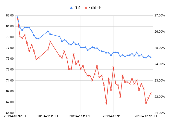 f:id:tmnj:20191217144527p:plain f:id:tmnj:20191217144527p:plain