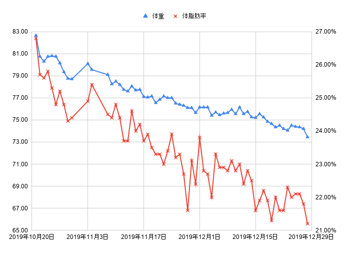 f:id:tmnj:20191228100734p:plain f:id:tmnj:20191228100734p:plain