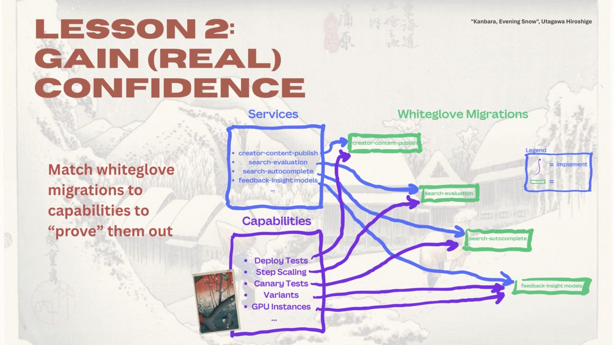 Lesson 2: Gain (real) confidence のスライド 詳細は本文にて説明