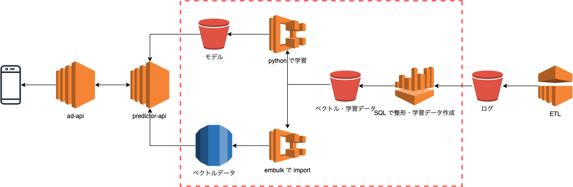 f:id:tmotegi:20191107144210p:plain