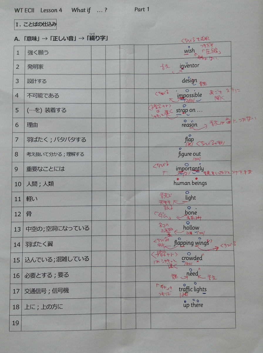 英語教育の明日はどっちだ Tmrowing At Second Best