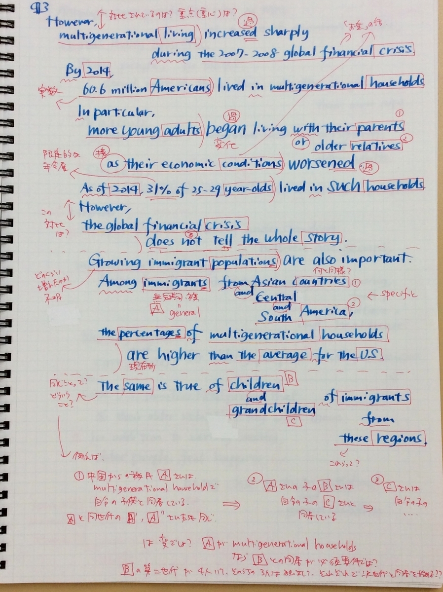 英語教育の明日はどっちだ Tmrowing At Second Best