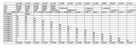 f:id:tmrowing:20180415171038p:image:w640