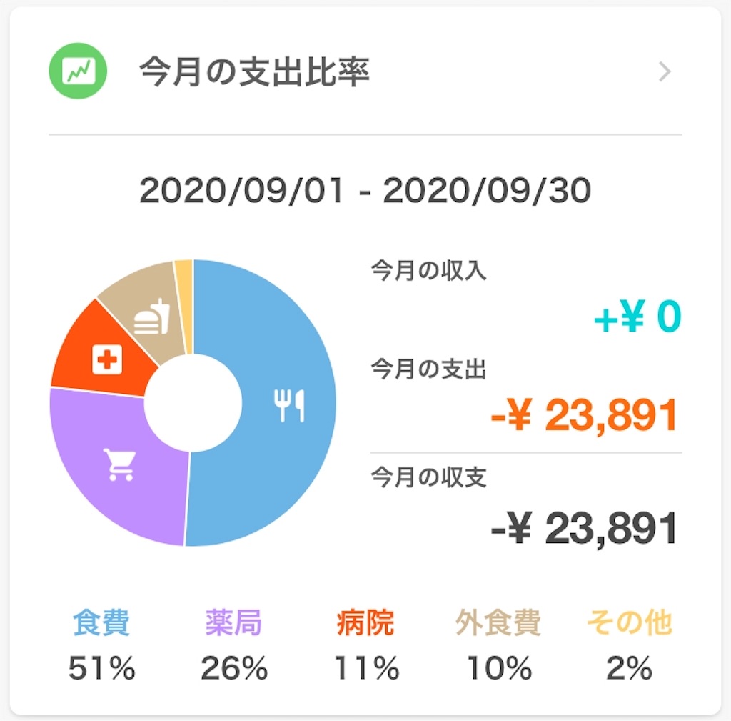 夫と共有 我が家にぴったりな家計簿アプリ Dr Wallet 無料でカテゴリー編集も可能です まいにちきろくノート 夫と共有 我が家にぴったりな家計簿アプリ Dr Wallet 無料でカテゴリー編集も可能です まいにちきろくノート