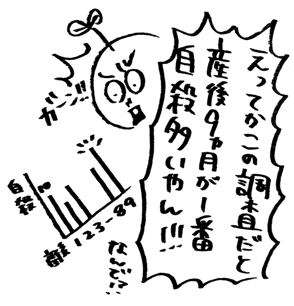 まさか授乳中の生理再開でこんなことになるとは ホルモンバランスの乱れ 要警戒です まいにちきろくノート