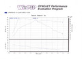[車][図]ランエボ9MR、シャシダイ計測結果（たぶん4速）。