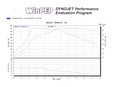 [車][図]ランエボ9MR、シャシダイ計測結果（たぶん5速）。