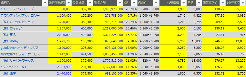 f:id:tmymtsks17:20190630111136p:plain