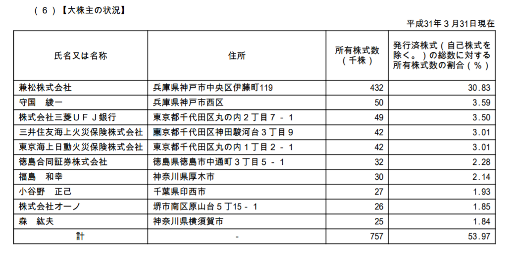 f:id:tmymtsks17:20191112213508p:plain f:id:tmymtsks17:20191112213508p:plain