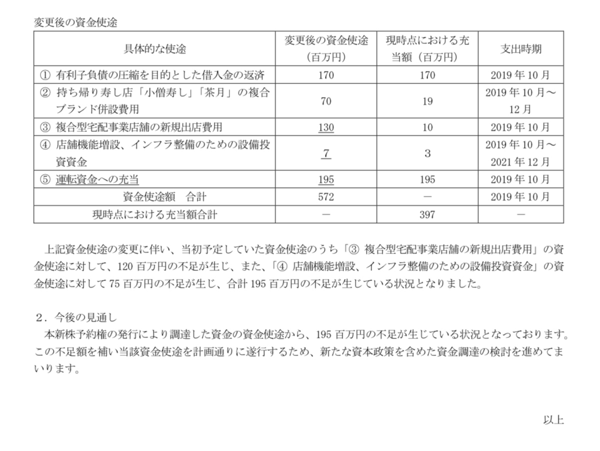 f:id:tmymtsks17:20200319233514p:plain