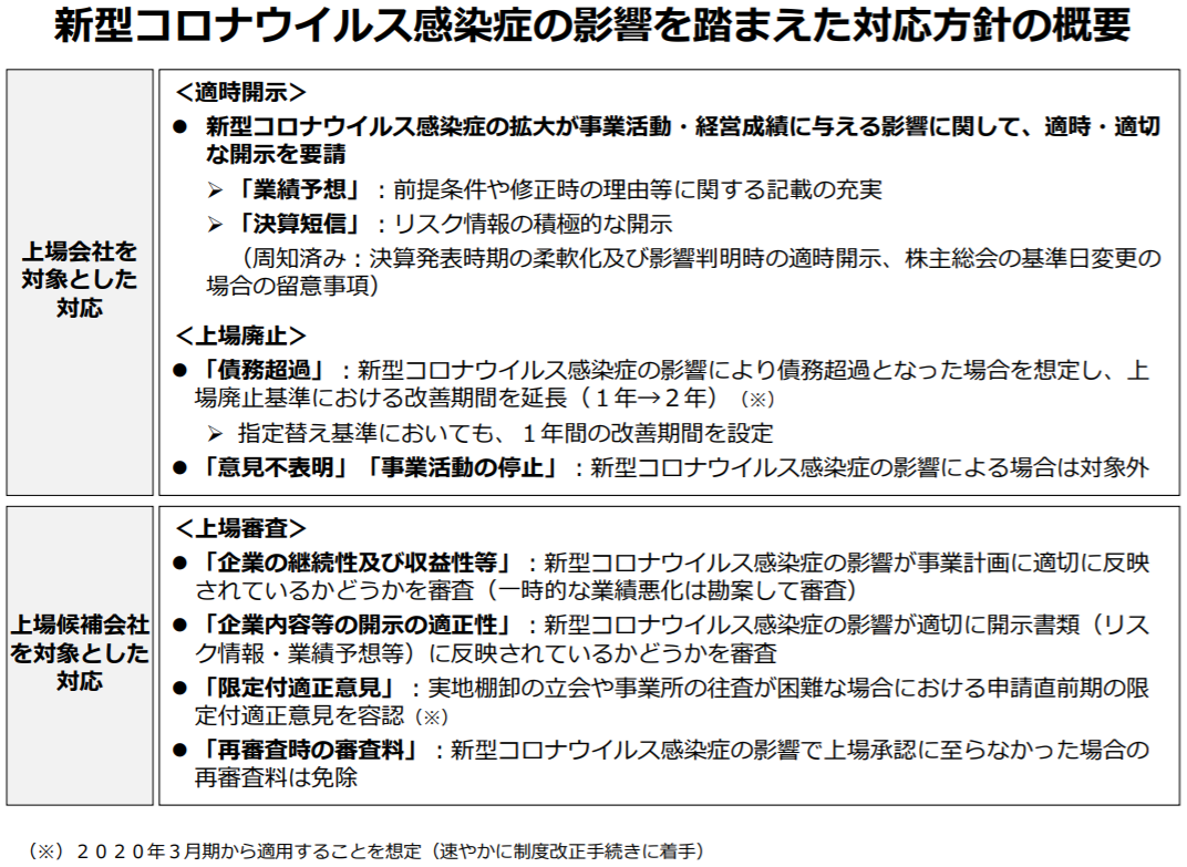 f:id:tmymtsks17:20200320003052p:plain