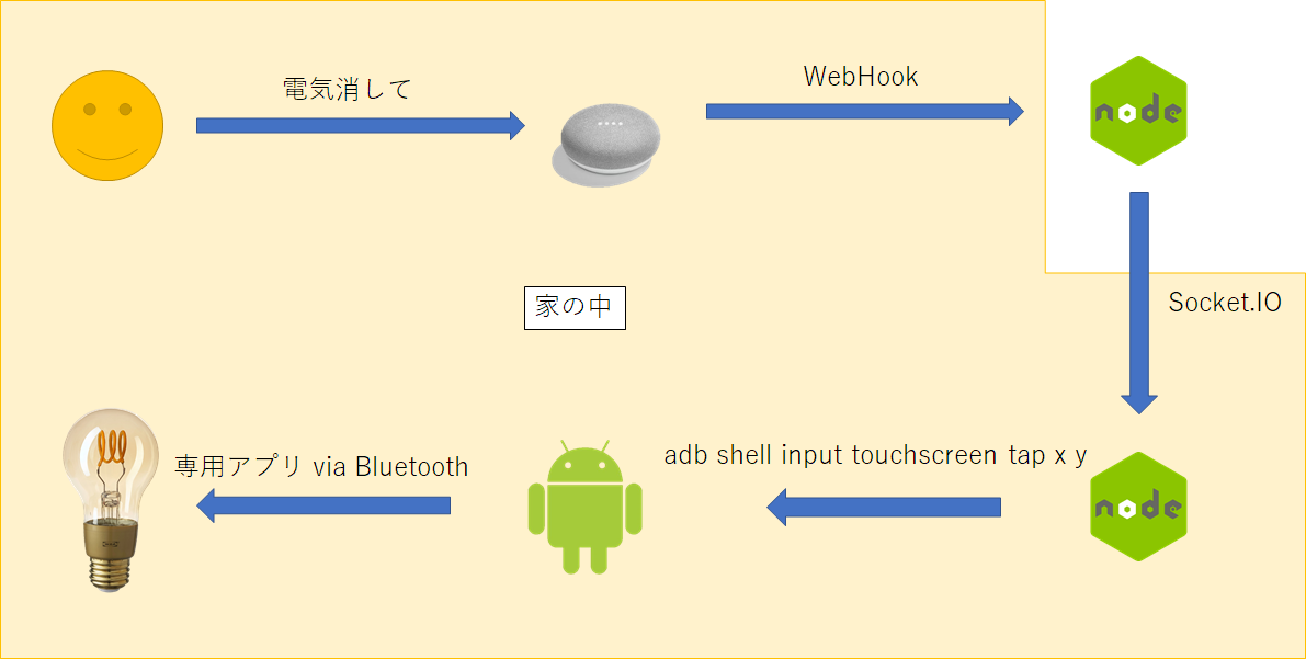 f:id:tmyt:20191227192942p:plain f:id:tmyt:20191227192942p:plain