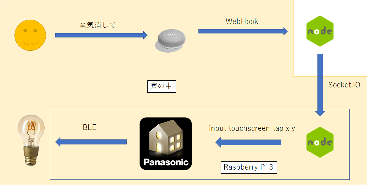 f:id:tmyt:20200501010401p:plain f:id:tmyt:20200501010401p:plain