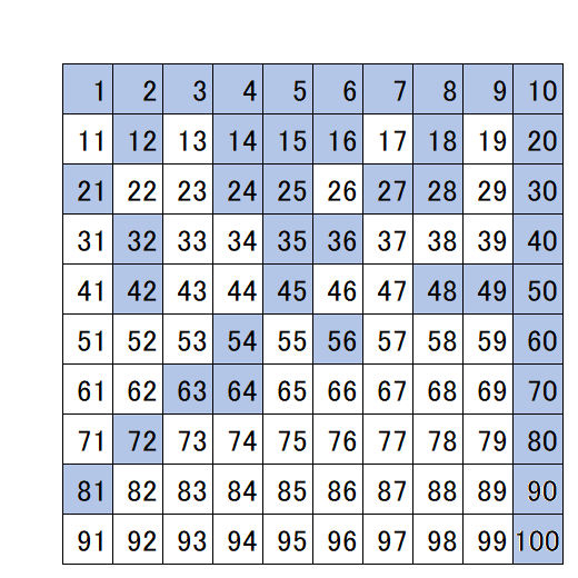 遊び40 何の数字表でしょう 素っ気ない数と素敵な数 １ Tns 高校時代blog